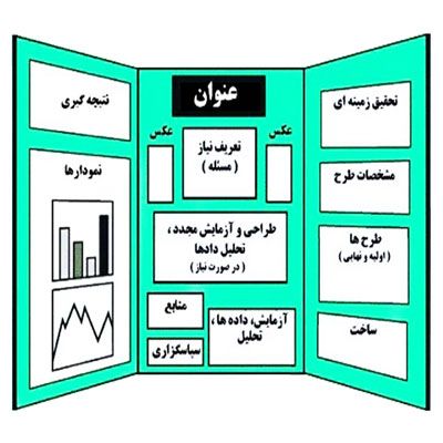 دانلود طرح جابر درمورد انواع کتاب